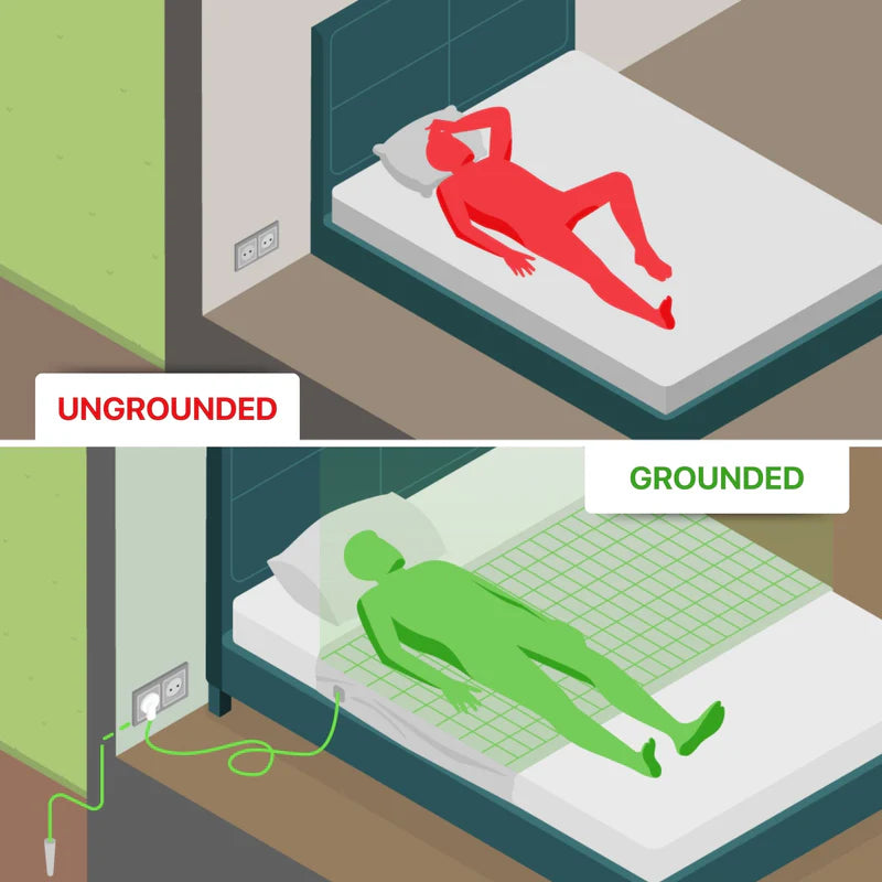 GroundingLab Bedsheet